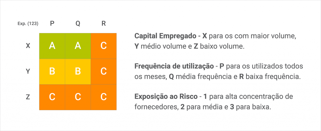 Como utilizar a CURVA ABC para Gestão de Estoque - DEAK